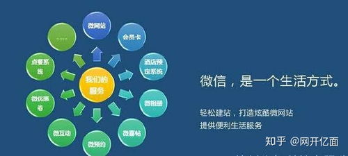 微信開發與軟件外包服務的難點解析