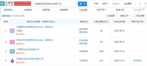 騰訊關聯企業戰略投資星?；?，加速布局動漫游戲與軟件外包賽道