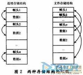 SDRAM文件結(jié)構(gòu)存儲控制的FPGA實(shí)現(xiàn)與數(shù)據(jù)處理存儲支持服務(wù)