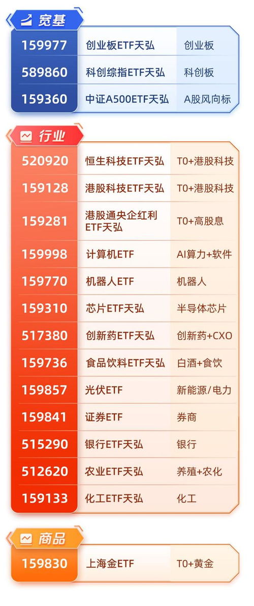 海南商業(yè)航天崛起 全島封關(guān)新機(jī)遇與天弘航空航天ETF周線四連陽