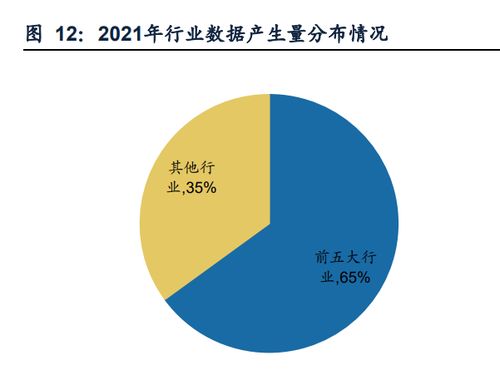 數(shù)據(jù)要素產(chǎn)業(yè)迎政策紅利 數(shù)據(jù)處理與存儲服務(wù)邁向發(fā)展新機(jī)遇