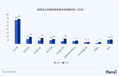 2023愛分析軟件定義存儲廠商全景報告 數據處理與存儲支持服務的新紀元