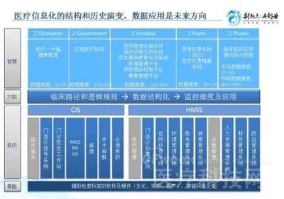 什么公司前景好？且看醫療大數據來分析