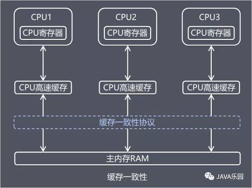 天行健，君子以自強不息 Java內存區域與JMM深度解析——數據處理與存儲支持服務的基石