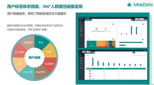 新零售大數據技術 深度鏈接商品與消費者的密碼